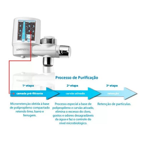 Refil para purificador de �gua Versatille - RT-01