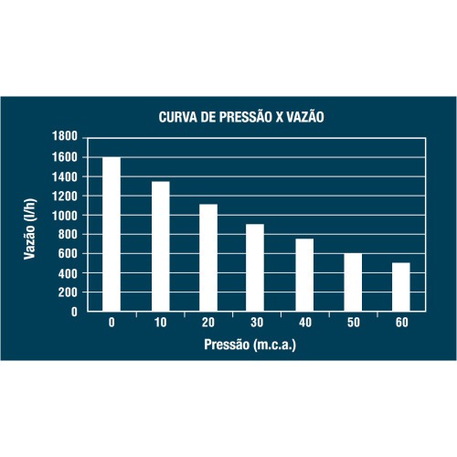 Bomba submersa 340 watts para �gua limpa - BSL650  220V