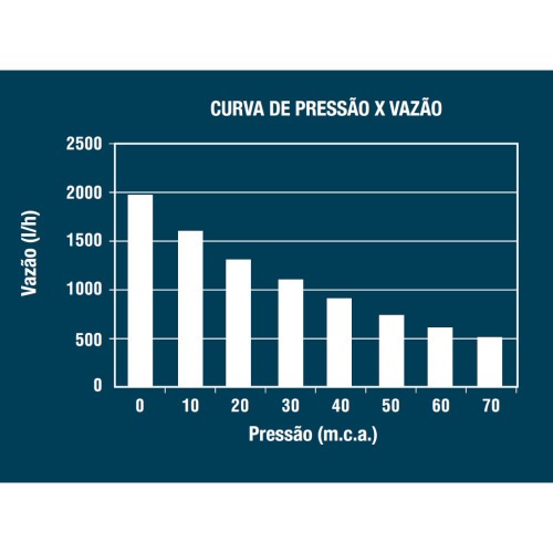 Bomba submersa 360 watts para água limpa - BSL800 110V Bomba submersa 360 watts para água limpa - BSL800 110V