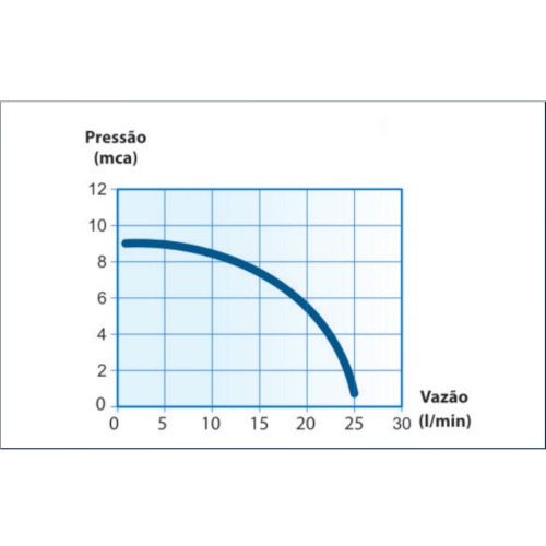 Bomba pressurizadora 120 watts 1500 L/H - PL-9 110V Bomba pressurizadora 120 watts 1500 L/H - PL-9 110V