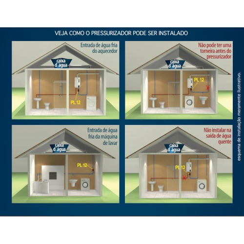 Bomba pressurizadora 160 watts 1800 L/h - PL12  110V