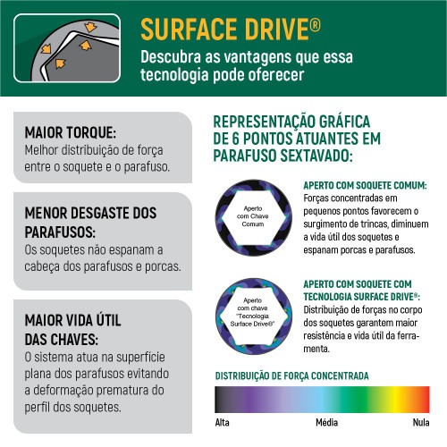 Chave combinada com catraca 12 mm a�o cromo van�dio - ST43205ST