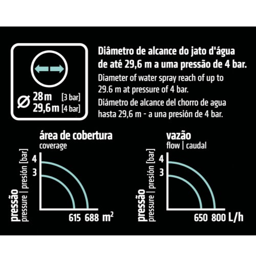 Aspersor de impulso setorial pl�stico