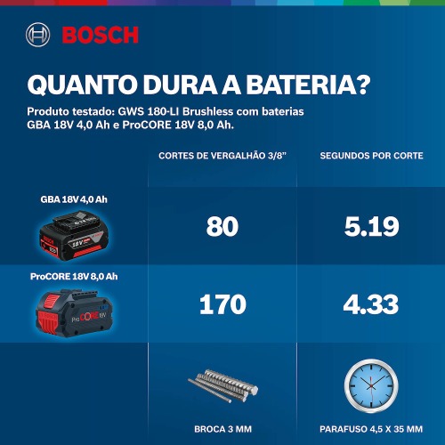 Esmerilhadeira angular a Bateria 5
