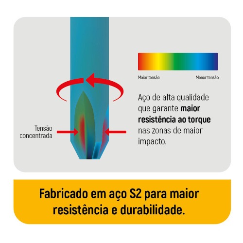 Jogo de bits philips Ph1 x 50mm encaixe 1/4 Jogo de bits philips Ph1 x 50mm encaixe 1/4