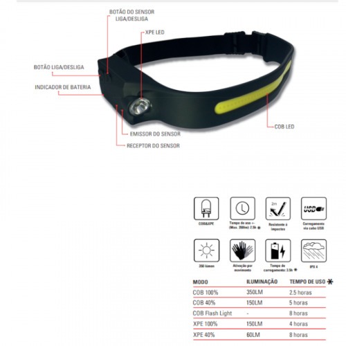 Lanterna de cabe�a 350 l�mens com sensor movimento - SGT-8511