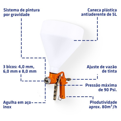 Pistola projetora de textura com bico de 4 a 8 mm pneumática - P301 Pistola projetora de textura com bico de 4 a 8 mm pneumática - P301