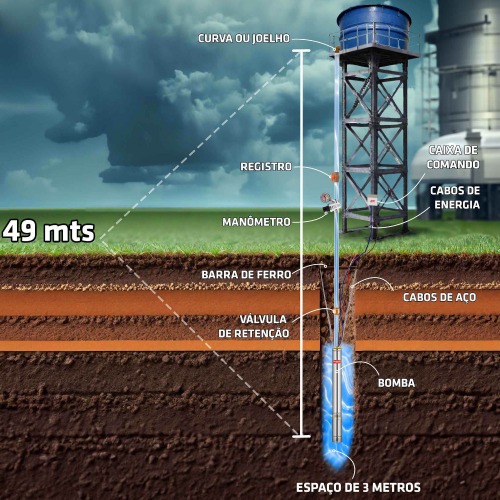 Bomba submersa caneta para po�o 1/2 cv 3