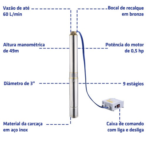 Bomba submersa caneta para po�o 1/2 cv 3