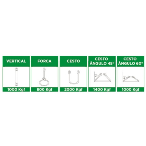 Cinta sling para elevação de carga 1T com 2 metros Cinta sling para elevação de carga 1T com 2 metros