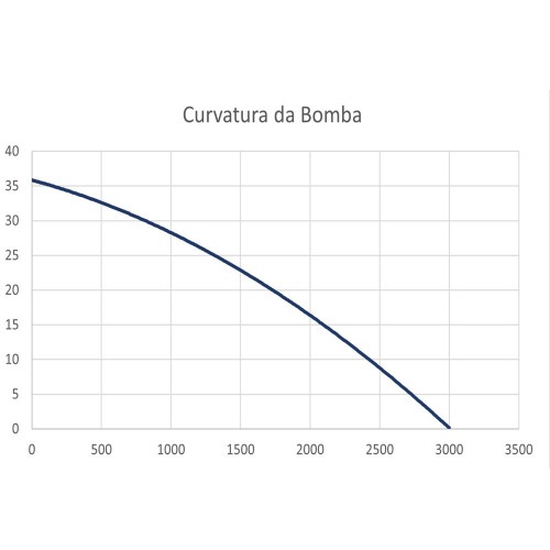 Motobomba perif�rica autoaspirante 1/2 hp - JETI-60  220V