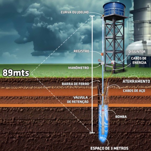 Bomba submersa caneta para po�o 3/4 hp 2.1/2